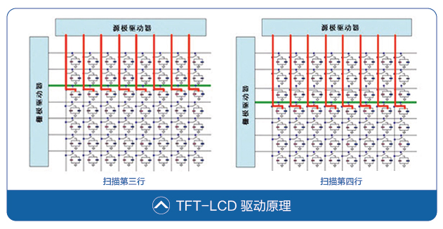 TFT-LCD驱动原理