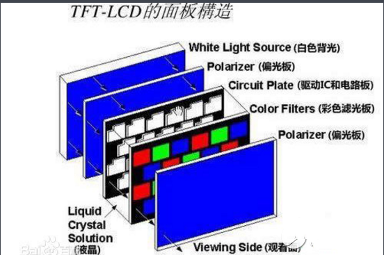 tft液晶屏和lcd有哪些区别？