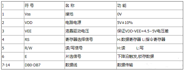 LCD1602液晶屏特点