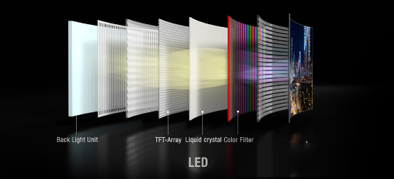 LCD和OLED优缺点对比分析