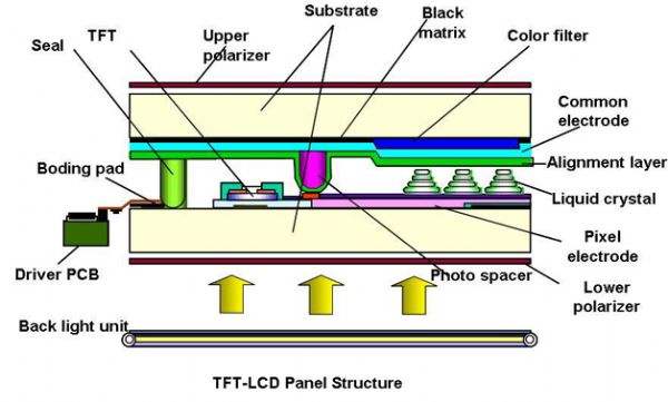 杭州精显解析TFT液晶显示屏的保养方法