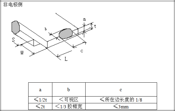 非电极侧