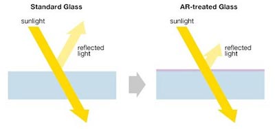 什么是阳光可视液晶屏?阳光可视液晶屏和普通液晶屏的区别