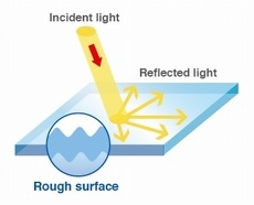 什么是阳光可视液晶屏?阳光可视液晶屏和普通液晶屏的区别
