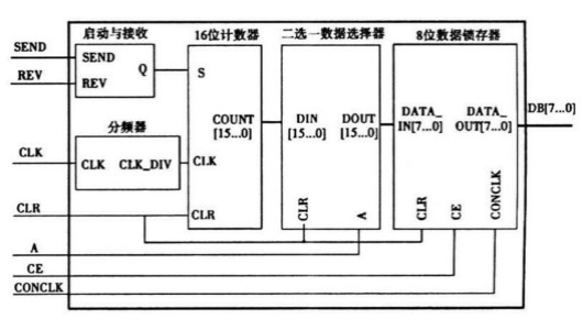 计时模块