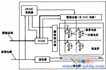 TFT液晶显示屏