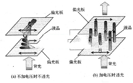 黑白液晶显示屏的原理