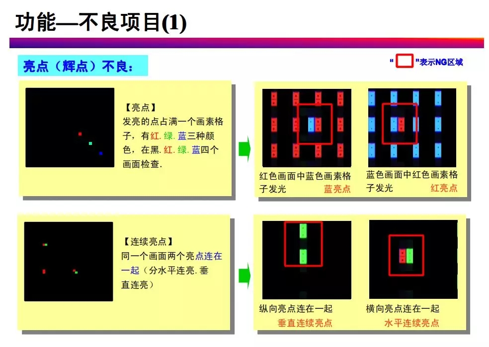 tft-lcd常见不良现象分析