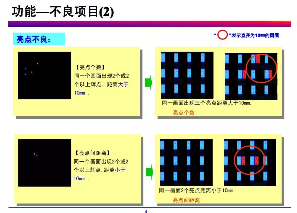 tft-lcd常见不良现象分析