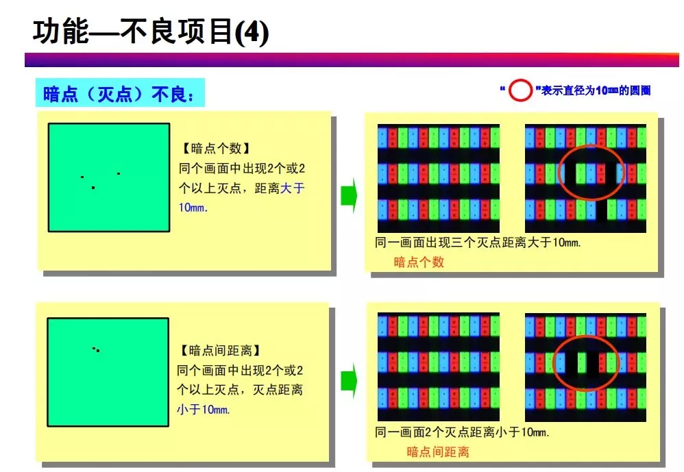 tft-lcd常见不良现象分析