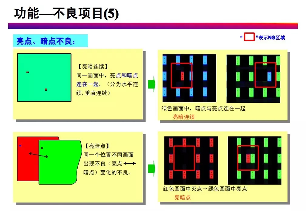 tft-lcd常见不良现象分析