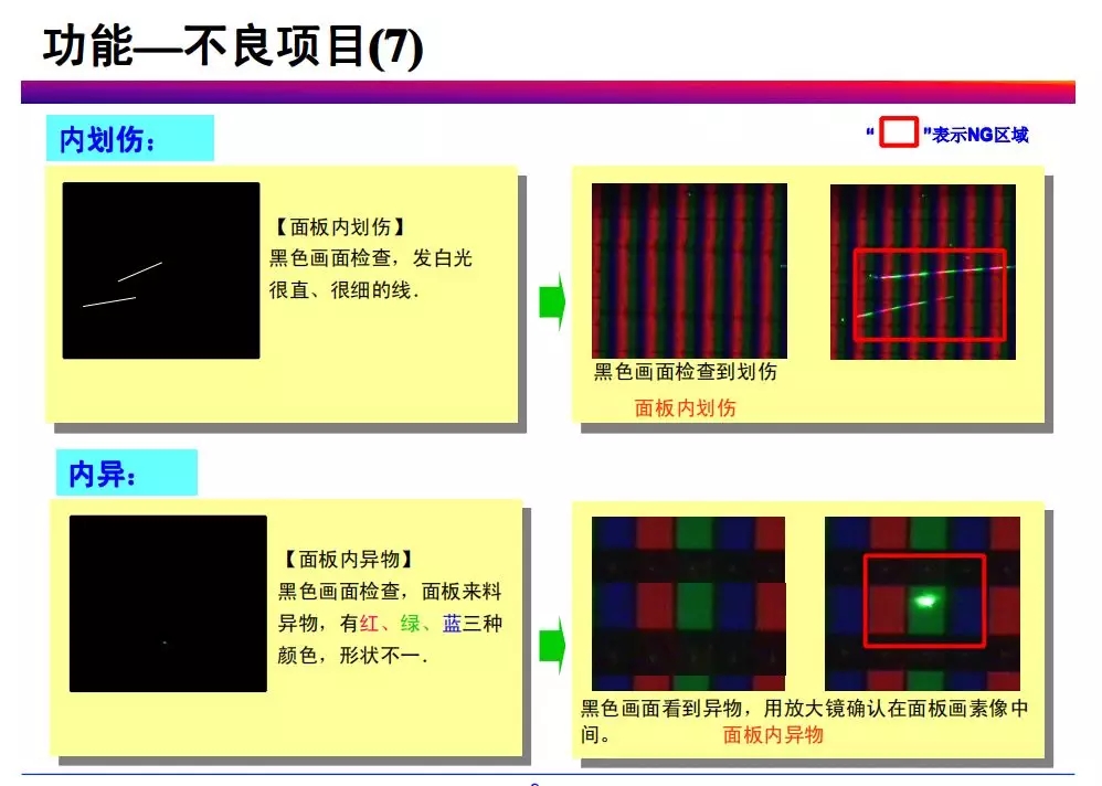 tft-lcd常见不良现象分析