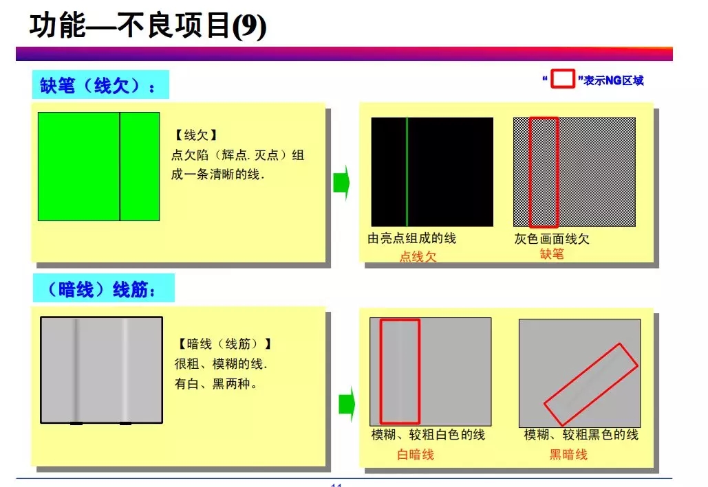 tft-lcd常见不良现象分析