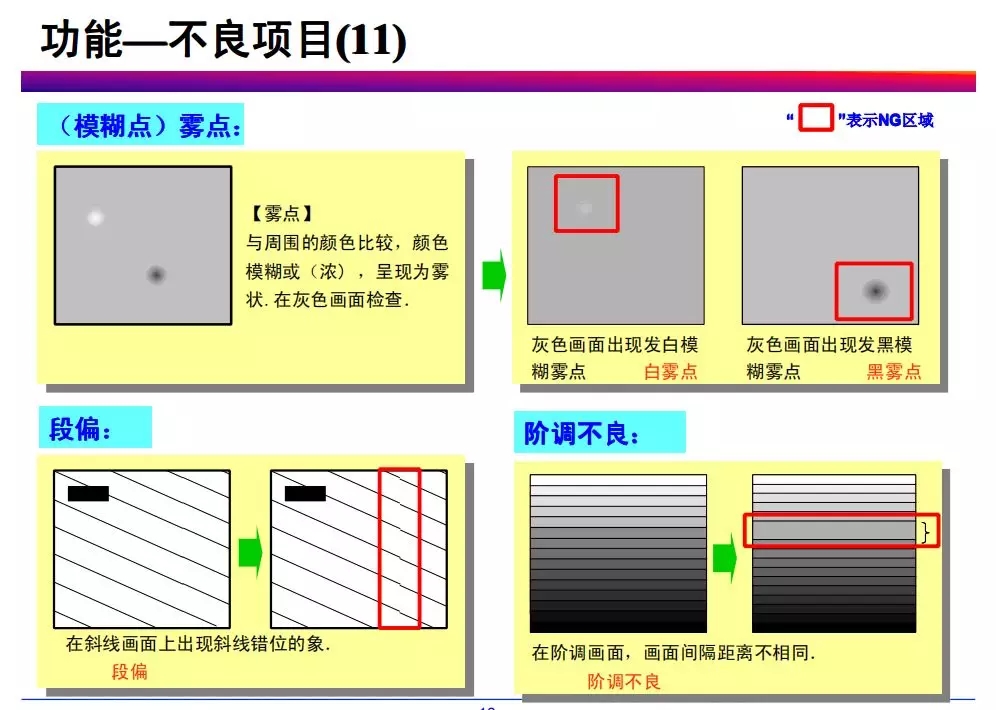 tft-lcd常见不良现象分析