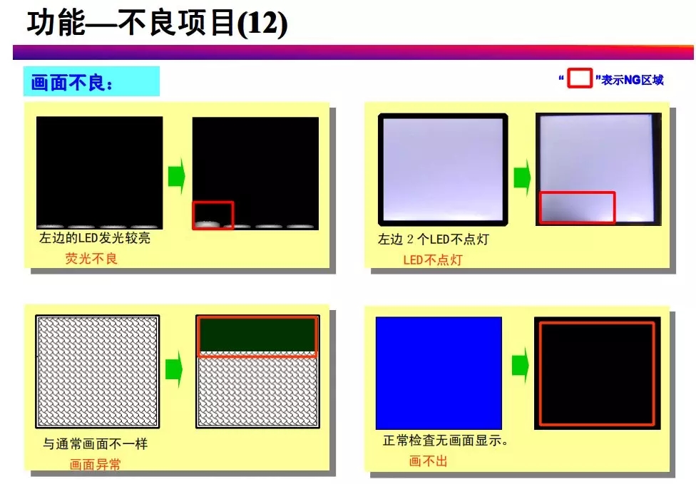 tft-lcd常见不良现象分析