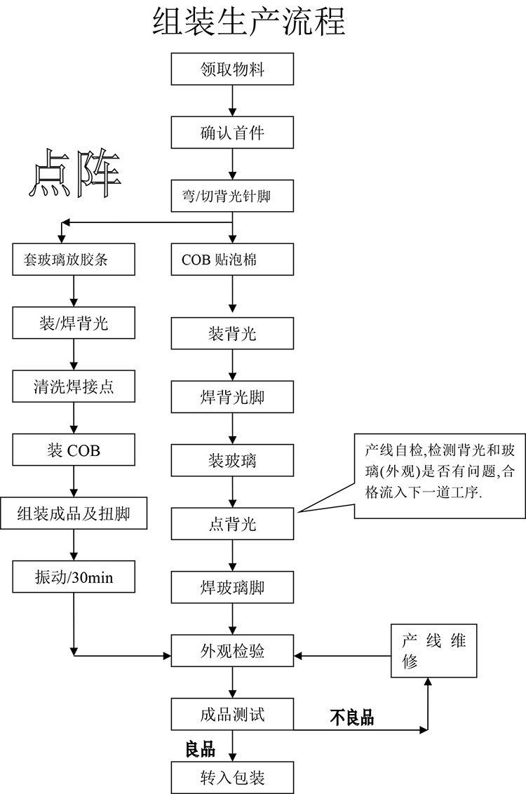 lcd显示流程图图片