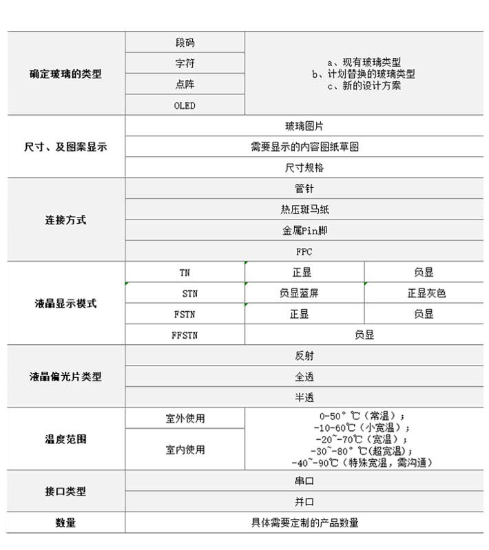 段码液晶屏定制参数