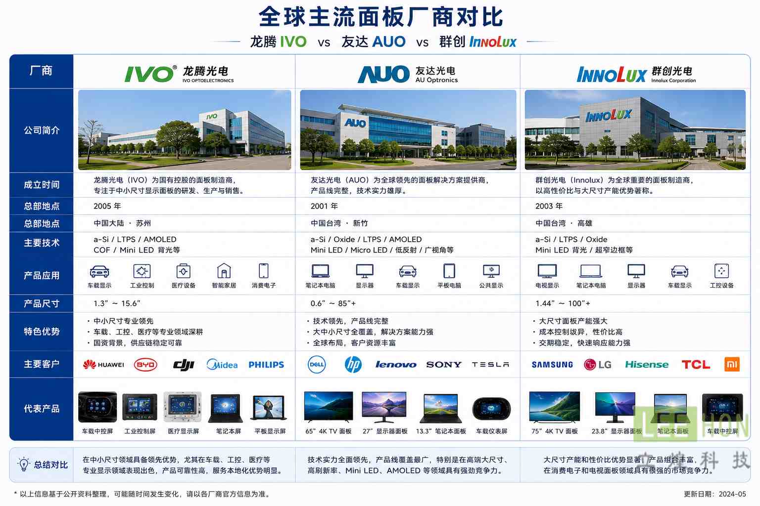 龙腾液晶屏代理