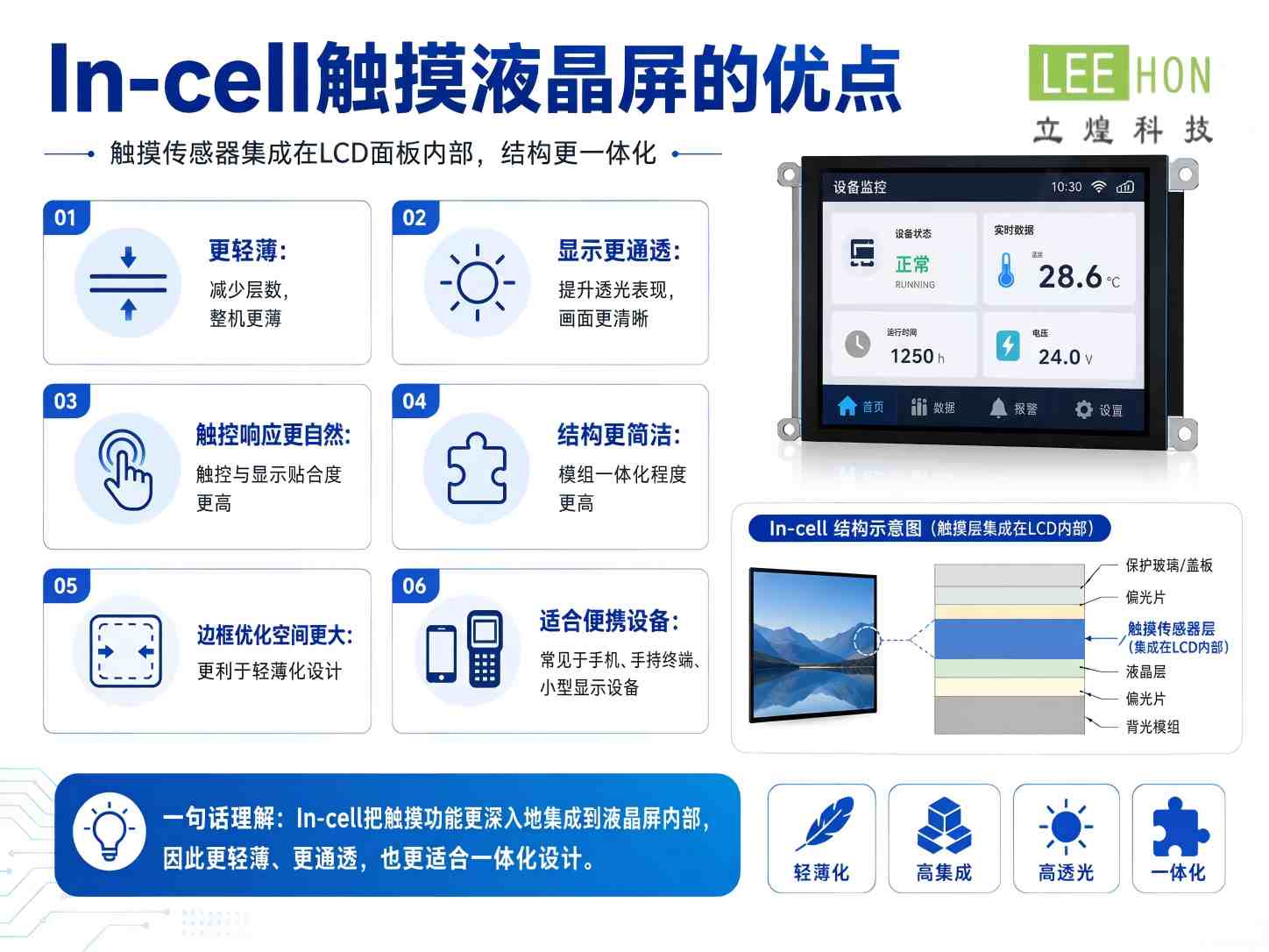 in-cell优点