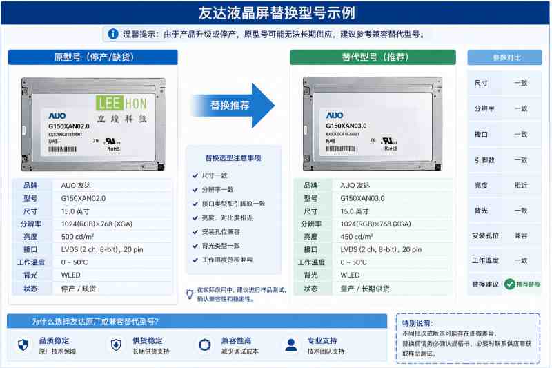 友达液晶屏