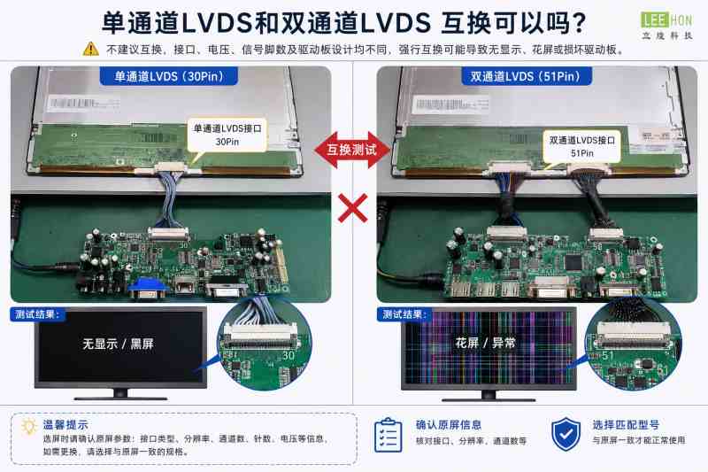 双通道替换