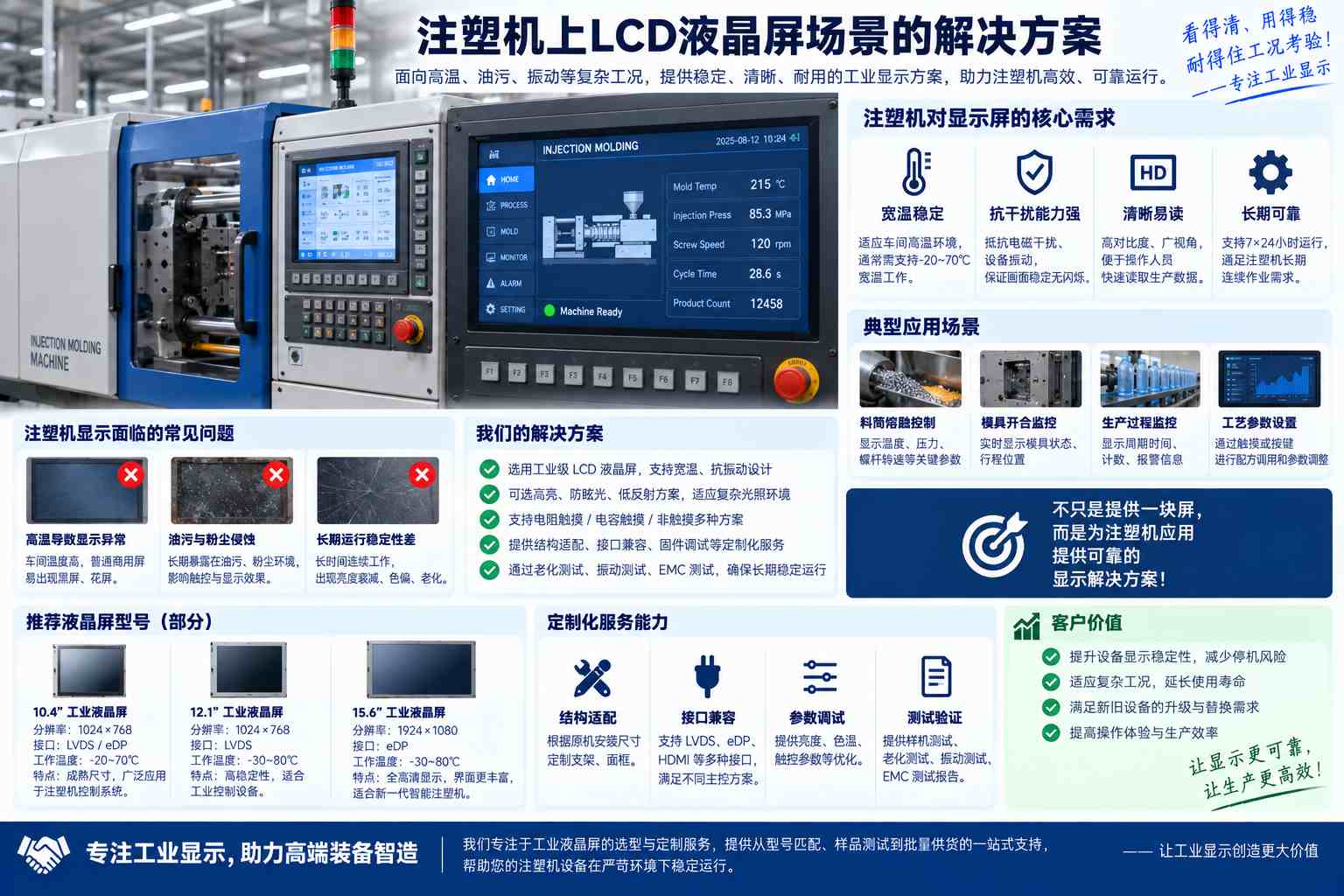 注塑机上LCD液晶屏场景的解决方案