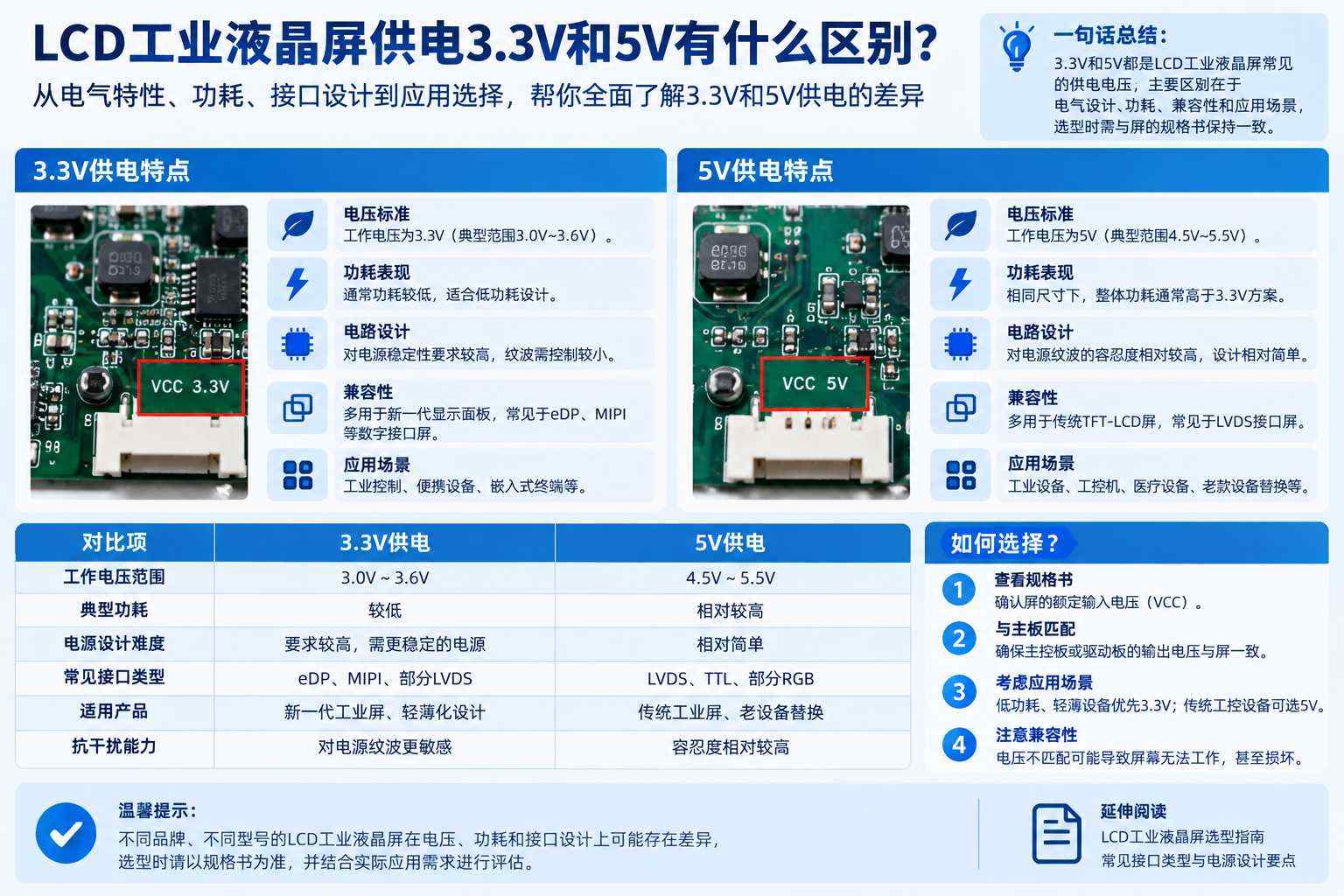 LCD工业液晶屏供电电压