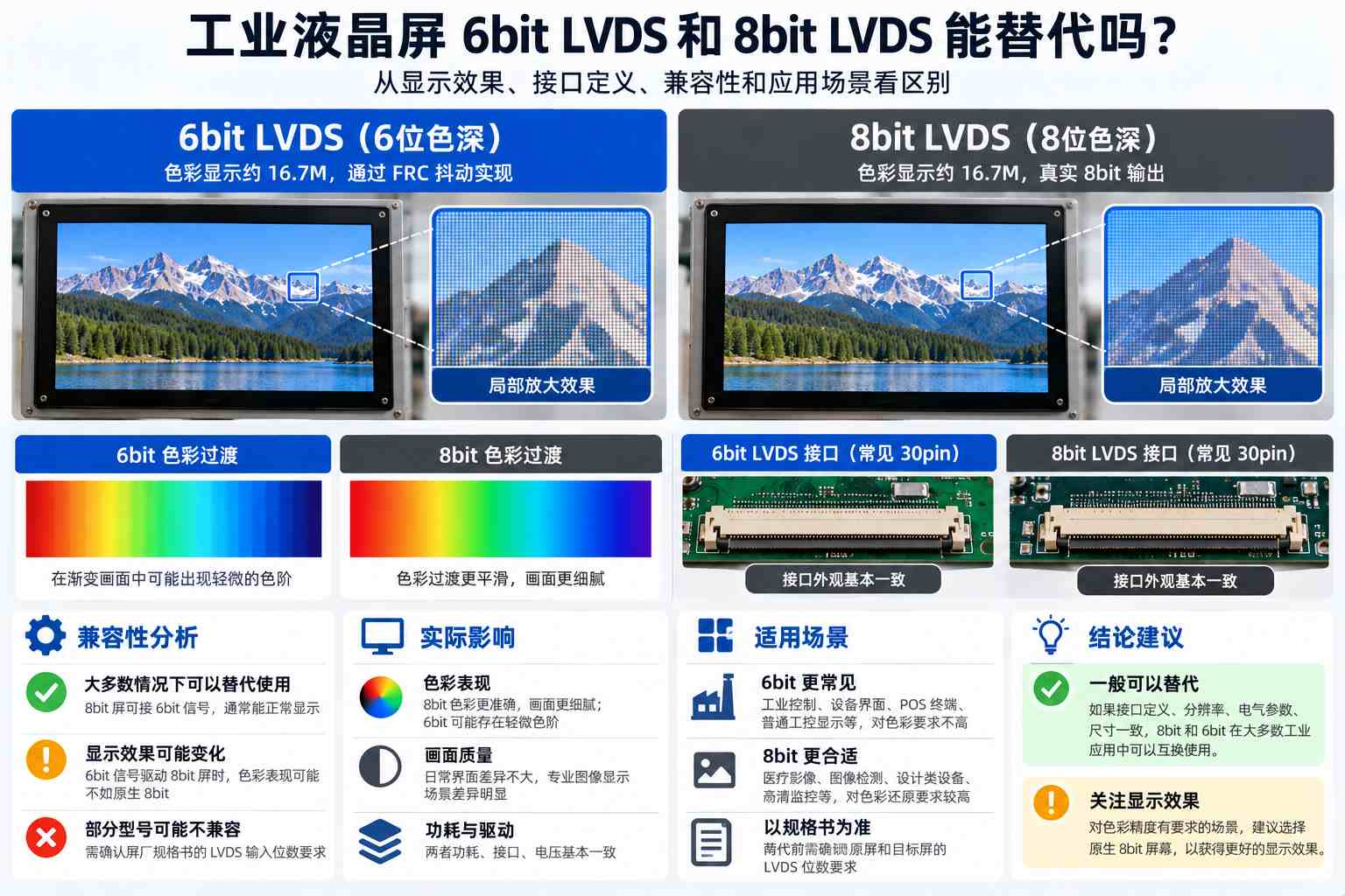 工业液晶屏